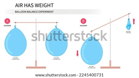 Balloon balancing blowing up with gases
