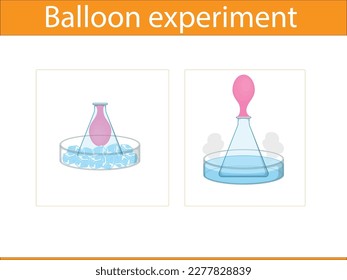 balloon cold hot liquid pressure experiment