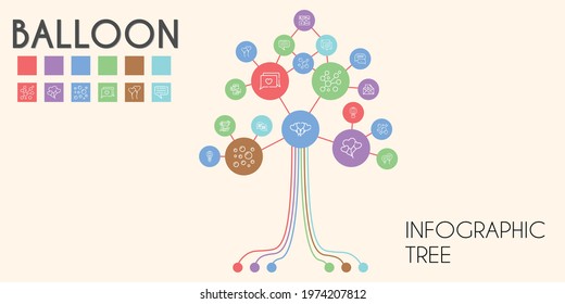 balloon vector infographic tree  line icon style  balloon related icons such as hot air balloon  airship  s  chat  ballons  bubbles  message