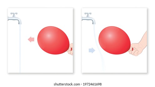 Balloon water experiment, static attraction. Charged balloon causes bending water stream. Set the tap running gently, rub the balloon somewhere, move it near to the stream and the water is attracted.
