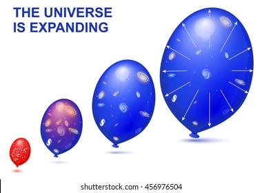 Balloons demonstrates the geometry of the expanding universe. Diagram shows an expanding universe model with galaxies. From the moment of the big bang, the universe has been constantly expanding