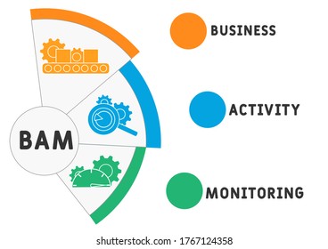 BAM - Business Activity Monitoring acronym, concept. Flat icons. Can be used for web and mobile UI/UX
Isolated vector illustration. EPS10 