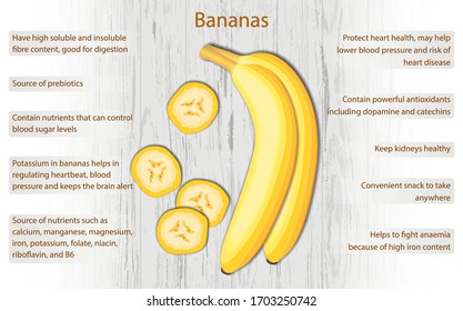 Banana health benefits infographics on wooden background