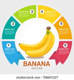 Banana infographic