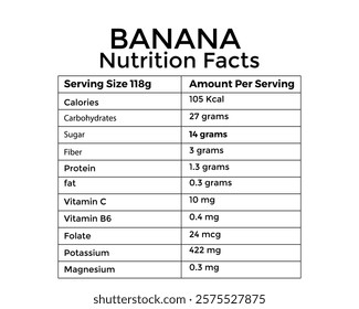 Banana Nutrition Facts, nutrition facts for a medium banana 118 grams