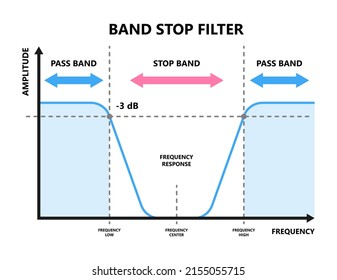 320 Filter capacitor Images, Stock Photos & Vectors | Shutterstock