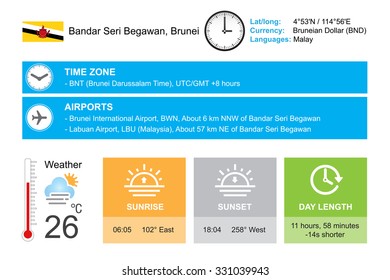 Bandar Seri Begawan, Brunei. Infographic design. Time and Date. Weather widgets template. Infographic isolated on white.