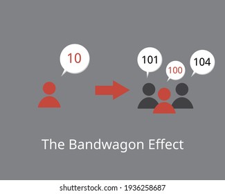 The bandwagon effect in which people do something primarily because other people are doing it