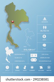 Bangkok, Kingdom Of Thailand Map And Travel Infographic Template Design. National Data Icons And Element. Vector Illustration