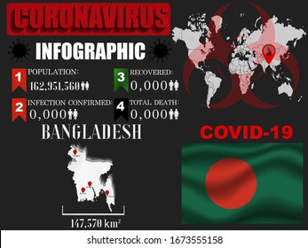 Bangladesh Coronavirus COVID-19 bacteria outbreak. Pandemic 2020 vector illustration background. World National flag with country silhouette, infographic, data object and symbol