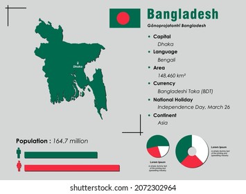 Bangladesh infographic vector illustration complemented with accurate statistical data. Bangladesh country information map board and Bangladesh flat flag