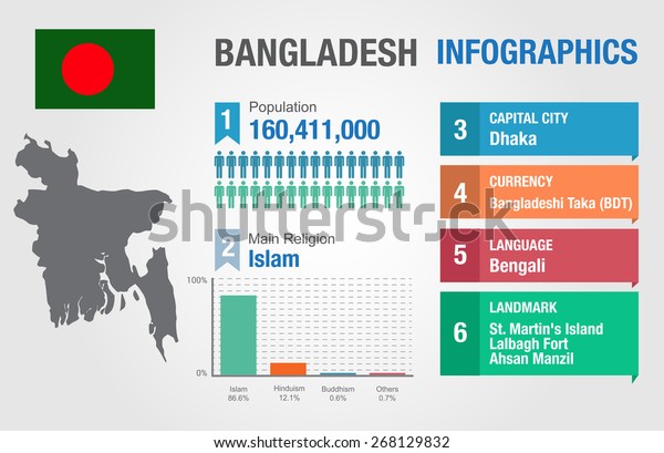 5,018 Bangladesh Map Stock Vectors, Images & Vector Art | Shutterstock