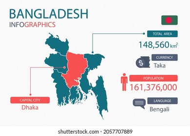 Bangladesh map infographic elements. with separate of heading is total areas, Currency, All populations, Language and the capital city in this country. Vector illustration.