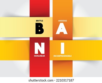 BANI - Brittle Anxious Nonlinear Incomprehensible acronym, encompasses instability and chaotic, surprising, and disorienting situations, concept for presentations and reports