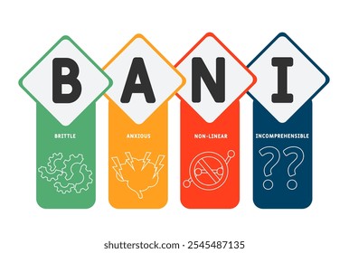 BANI - Brittle, Anxious, Non-linear, Incomprehensible acronym. business concept background. vector illustration concept with keywords and icons. lettering illustration with icons for web banner, flyer
