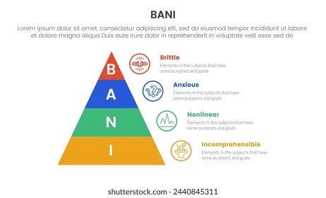 bani world framework infographic 4 point stage template with pyramid right side information for slide presentation