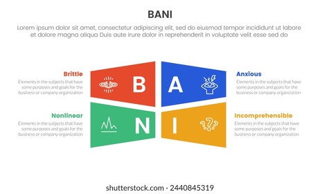 bani world framework infographic 4 point stage template with rectangle creative shape combination for slide presentation