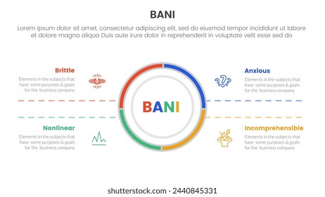 bani world framework infographic 4 point stage template with big circle center and symmetric for slide presentation