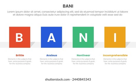 bani world framework infographic 4 point stage template with square rectangle shape horizontal for slide presentation