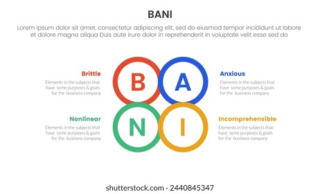 bani world framework infografía plantilla de escenario de 4 puntos con contorno de círculo central unido combine la forma para la presentación de diapositivas