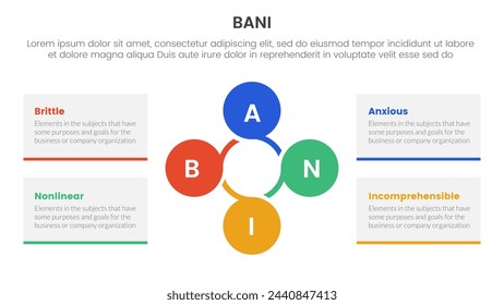 bani world framework infographic 4 point stage template with circular circle cycle linked for slide presentation