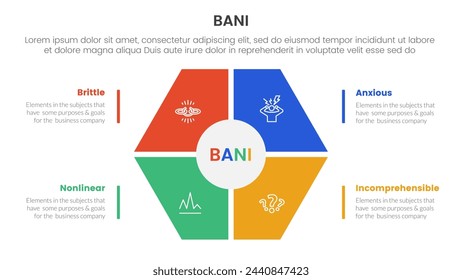 bani world framework infographic 4 point stage template with hexagon shape main center for slide presentation