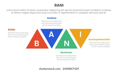 bani world framework infographic 4 point stage template with triangle shape modification ups and down for slide presentation
