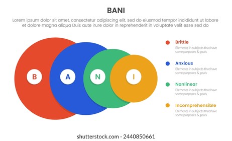 bani world framework infographic 4 point stage template with big circle from big to small for slide presentation
