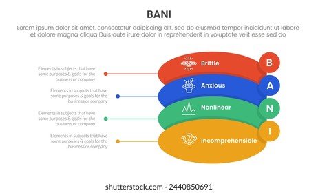bani world framework infographic 4 point stage template with round shape and small circle badge on edge for slide presentation