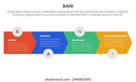bani world framework infografía plantilla de etapa de 4 puntos con flecha horizontal hacia la derecha para presentación de diapositivas
