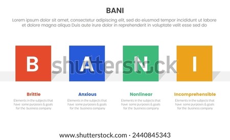 bani world framework infographic 4 point stage template with square rectangle shape horizontal for slide presentation