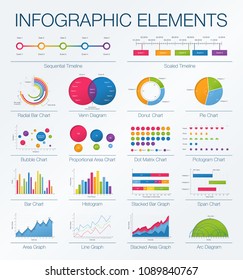 Bank account analytics, business rating, market finance, economy infographics template. Graphic design elements set. Color histogram, arc diagram, simple scale history timeline, charts, line graph