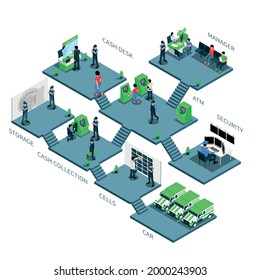 Bank branch rooms isometric composition with security cash desk storage cells client hall parts vector illustration