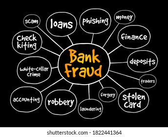 Bank fraud - use of potentially illegal means to obtain money, assets, or other property owned or held by a financial institution, mind map concept background