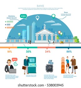 Bank infographic, bank building with city skylines, customers and staff people in bank interior 