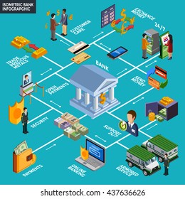 Bank Infographics Layout With Online Banking Armored Service Customer Care Exchange Money Isometric Icons Vector Illustration