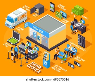 Bank Office Isometric Set With Workers And Clients, Atm, Money, Car On Yellow Background Isolated Vector Illustration 