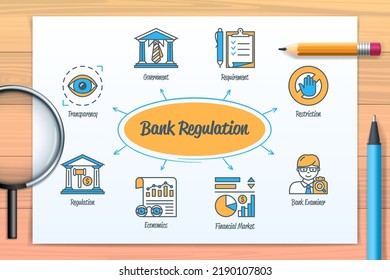 Bank regulation chart with icons and keywords. Transparency, government, restriction, financial market, economics, requirement, regulation, bank examiner icons. Business banner. Web vector infographic