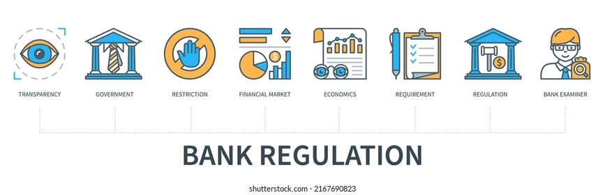 Bank regulation concept with icons. Transparency, government, restriction, financial market, economics, requirement, regulation, bank examiner icons. Business banner. Web infographic