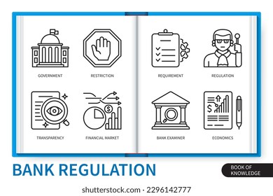 Bank regulation infographics elements set. Transparency, government, restriction, financial market, economics, requirement, regulation, bank examiner. Web vector linear icons collection