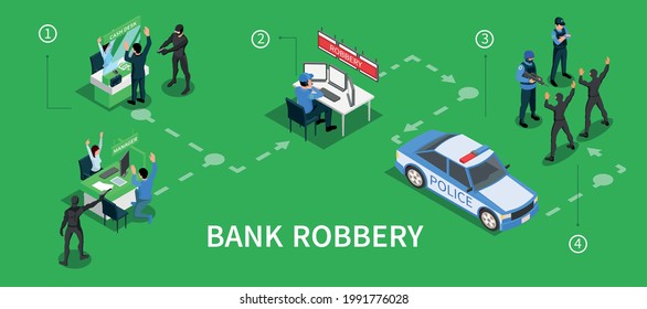 Bank robbery isometric infographics with policemen detaining criminals committed assault on bank employees vector illustration