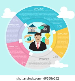 Banker Infographic