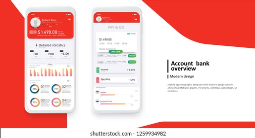 Banking App UI Kit for responsive mobile app or website with different GUI layout Transaction and Notification screen. Vector 