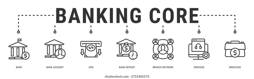 Ilustración vectorial de iconos de Anuncios de Web principales bancarios con banco, Cuenta bancaria, cajero automático, depósito bancario, red de sucursales, servicios y maletín