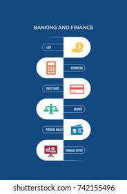 Banking and Finance Concept