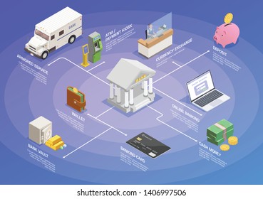 Banking financial isometric composition with isolated conceptual icons of bank-related items and editable text captions vector illustration