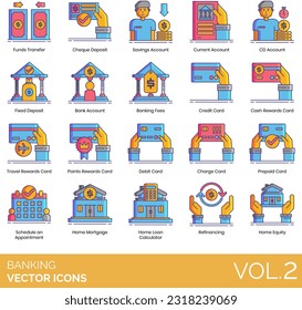 Banking icons including funds transfer, cheque deposit, savings account, current, CD, fixed, fee, credit card, cash reward, travel, point, debit, charge, prepaid, schedule appointment, home mortgage