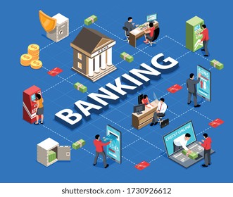 Banking isometric flowchart with bank workers cash safe deposit online payment 3d vector illustration