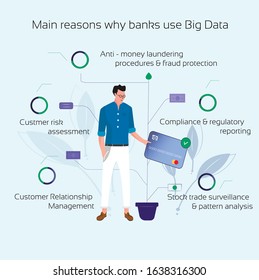 Banking risks. Charts that show the risks and dangers of bank transfers.
