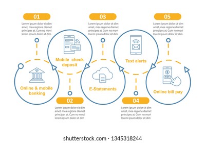 Banking service vector infographic template. Online payment. Financial management. Data visualization with five steps and options. Process timeline chart. Workflow layout with icons